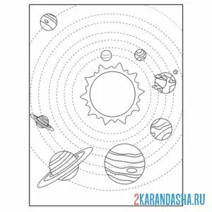 Раскраска солнечная система планеты