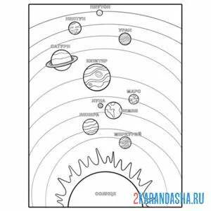 Раскраска солнечная система планеты названия